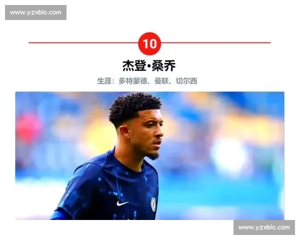 曼城 1-0 爆冷负维拉：哈兰德哑火，桑乔替补 20 分钟遭换下